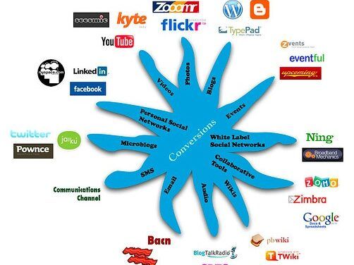 Etude NetMediaEurope: Les DSI s’intéresseraient de plus en plus aux réseaux sociaux