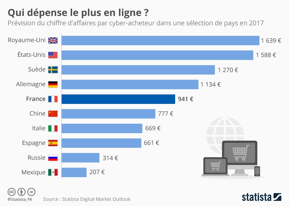 depenses en ligne pays