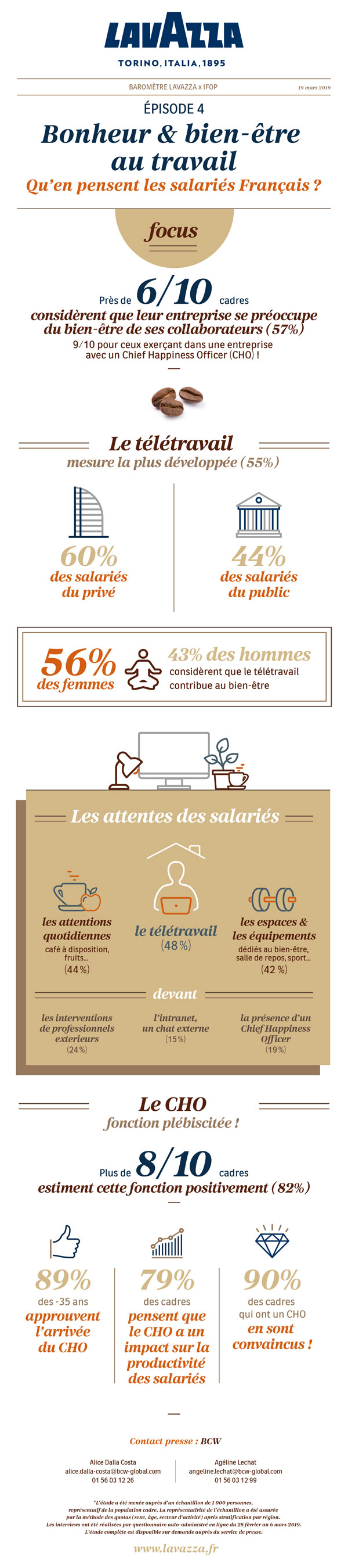 infographie lavazza bien-être
