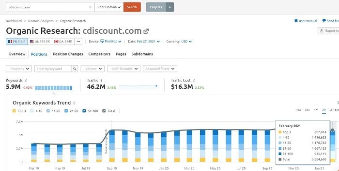 cdiscount semrush